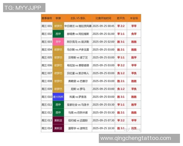 最新足球速度排行榜揭晓北京足球队以绝对优势夺冠