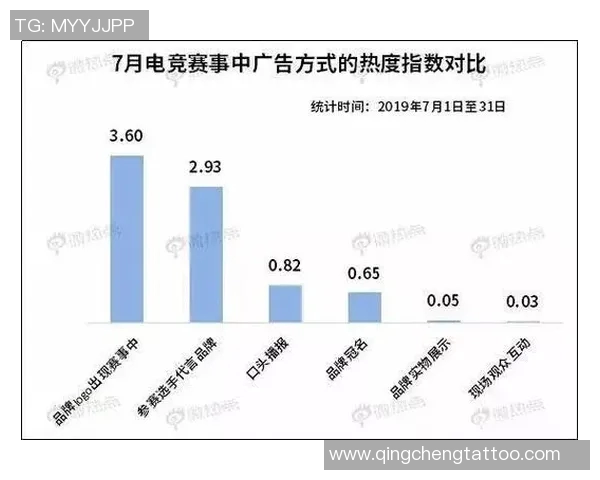 足球明星代言中国广告的魅力与影响力探讨 足球明星代言中国广告的魅力与影响力探讨